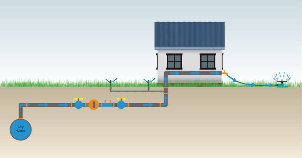 What Does Reliable Backflow Prevention Look Like