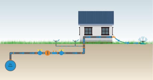 What Does Reliable Backflow Prevention Look Like infographic feature image