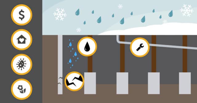 How Does Crawl Space Encapsulation Help with Bulk Moisture Problems? infographic header image